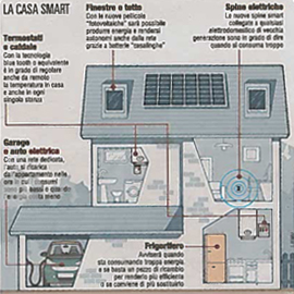 elettricità