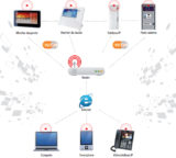 ipdoor