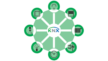 KNX