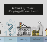 Internet of Things