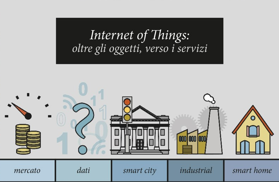 Internet of Things
