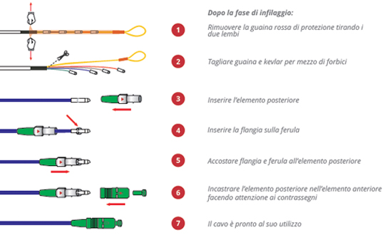 fibra ottica