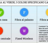 Connessioni internet, obbligo di bollino