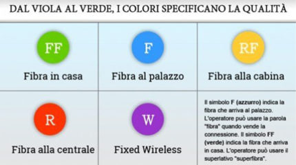 Connessioni internet, obbligo di bollino