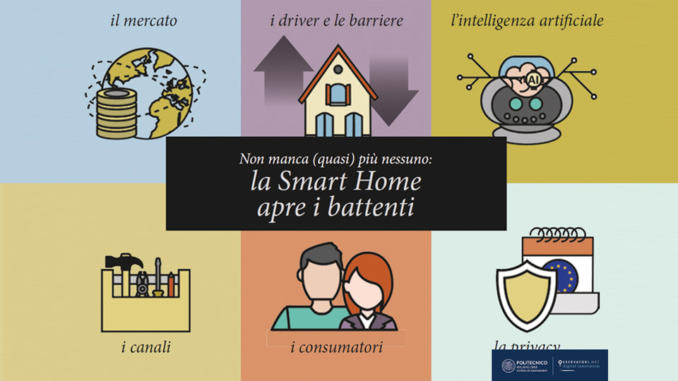 Smart home: il mercato è cresciuto del 35%
