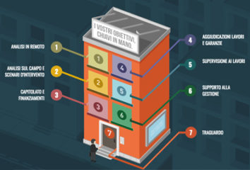 rebuilding network