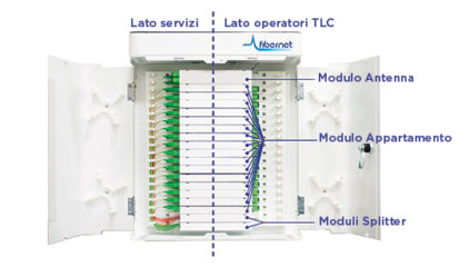 Multifiber Building, l'impianto multiservizio di Fibernet si rinnova