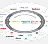 Ecosistema di Connettività per gli hotel e gli edifici residenziali
