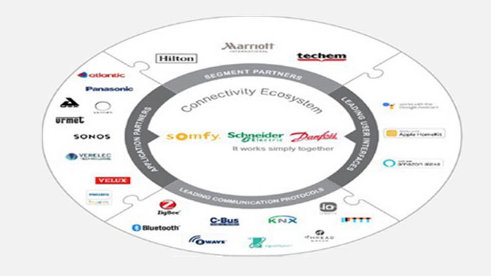Ecosistema di Connettività per gli hotel e gli edifici residenziali