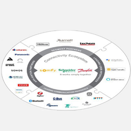 Ecosistema di Connettività per gli hotel e gli edifici residenziali