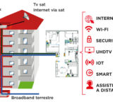 Impianti multiservizio: siamo ad un punto di svolta?
