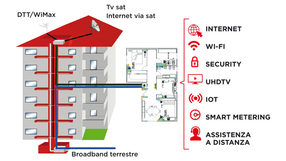 Impianti multiservizio: siamo ad un punto di svolta?
