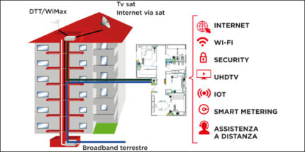 Impianti multiservizio: siamo ad un punto di svolta?