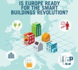 Sapere cos’è la smart readiness è importante