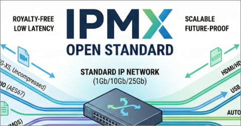 IPMX, il protocollo aperto che avvicina AV professionale e domotica
